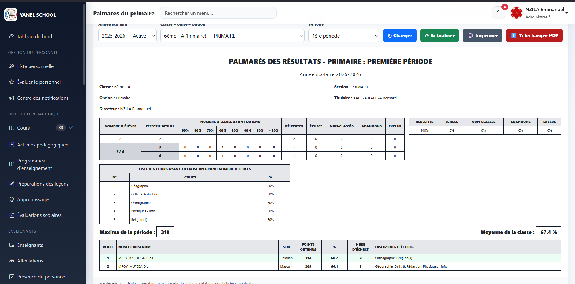 Palmarès du primaire